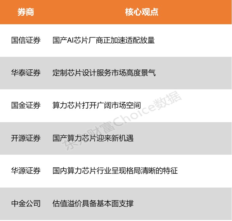 国产芯片有望打开广阔空间